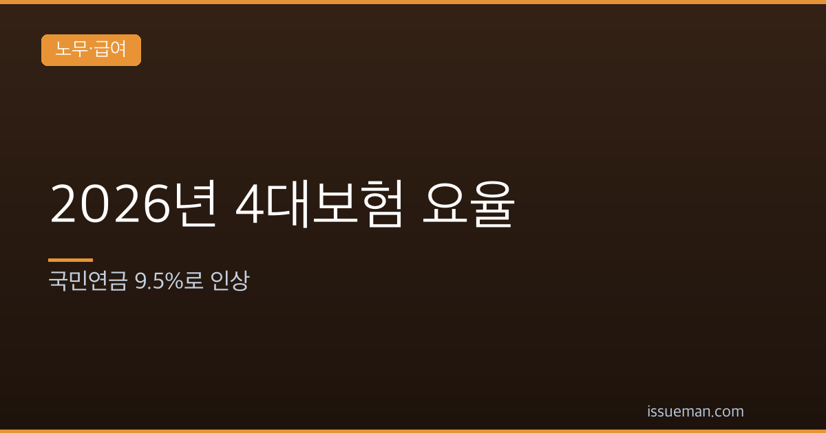 2026년 4대보험 요율 — 국민연금 9.5%로 인상